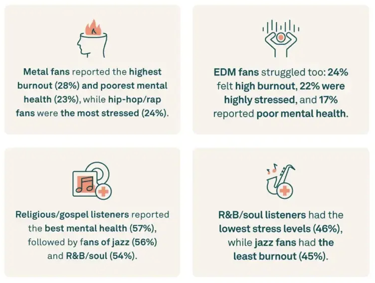 Coldplay, Drake And Taylor Swift Lead America’s Stress Relief Playlists, New Study Finds